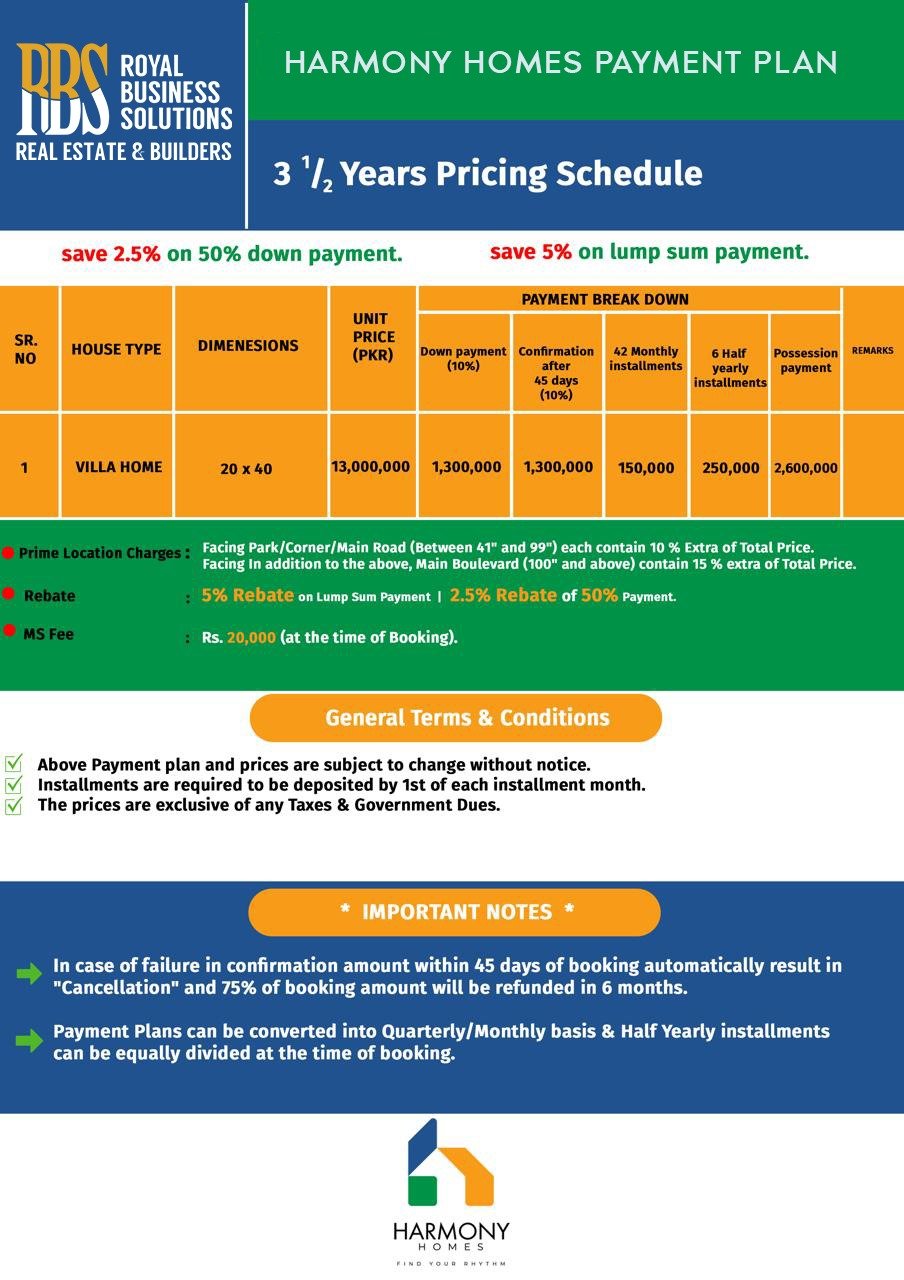 Harmony Homes Payment Plan