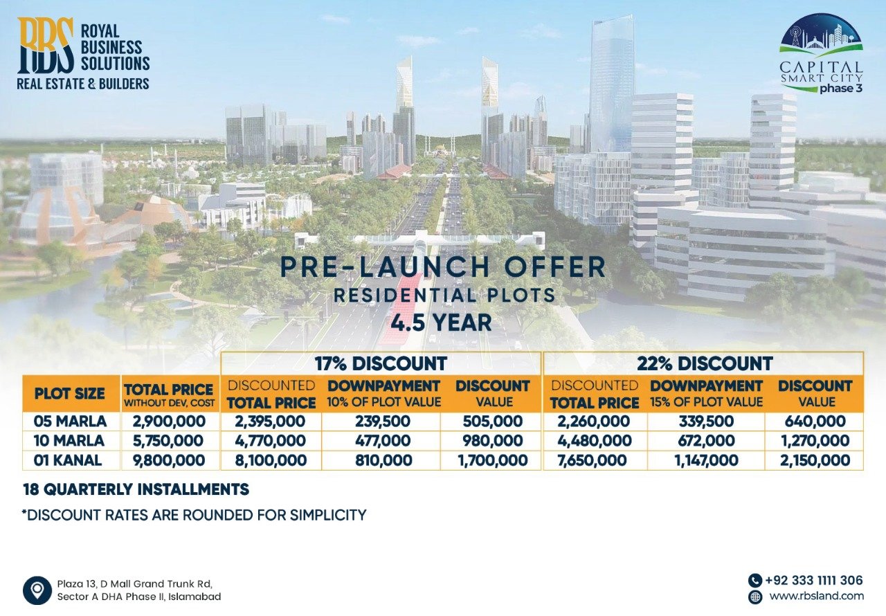 Capital Smart City Phase 3 Payment Plan