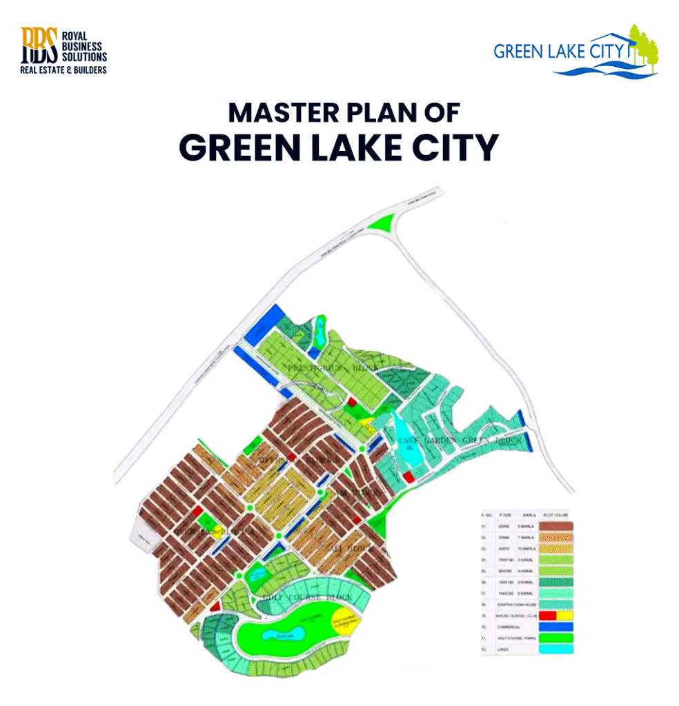 Green Lake City Master Plan