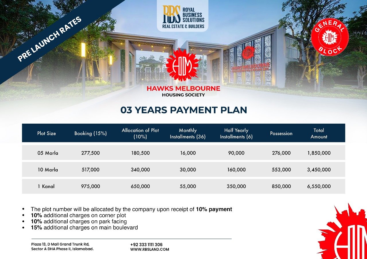 Hawks Melbourne Payment Plan