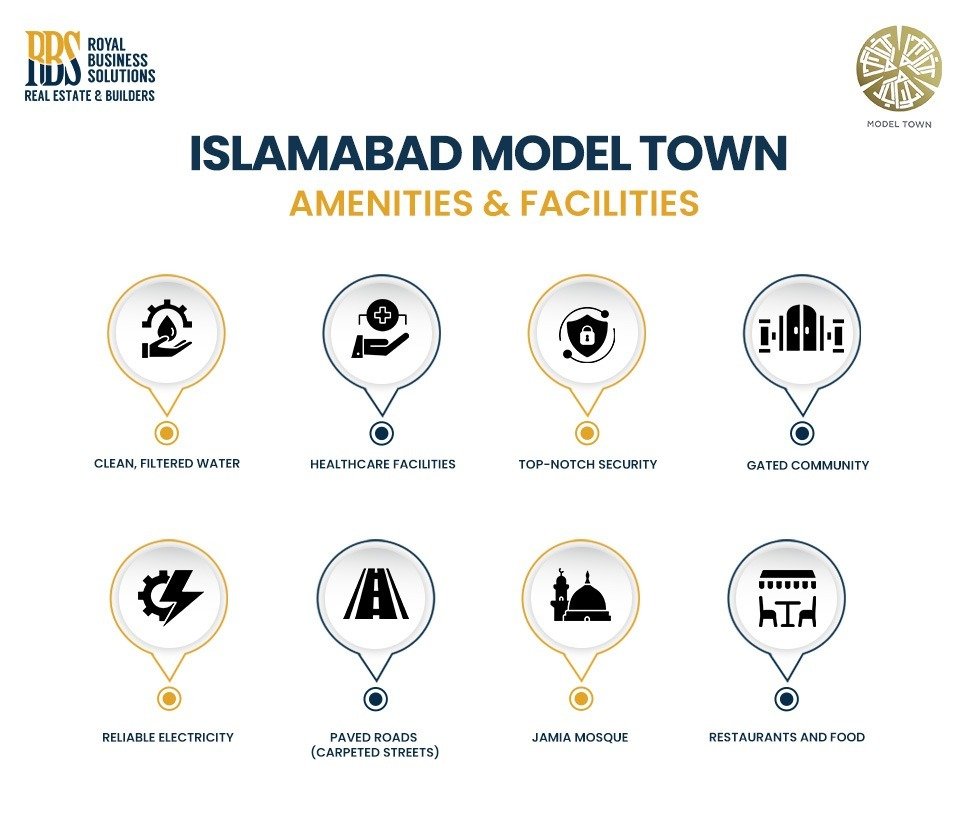 Amenities in Model Town
