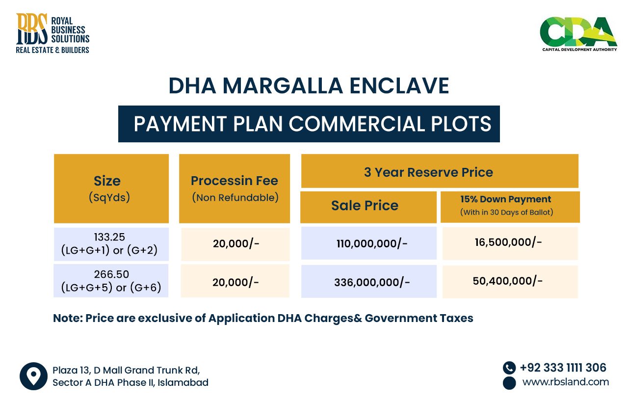 Commercial Payment Plan of Margalla Enclave
