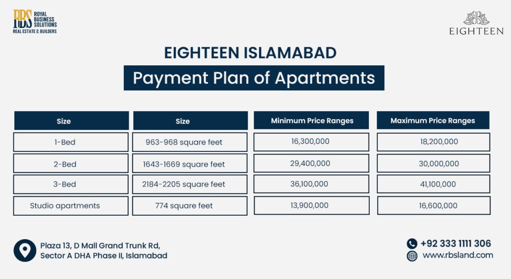 Payment Plan of Apartments