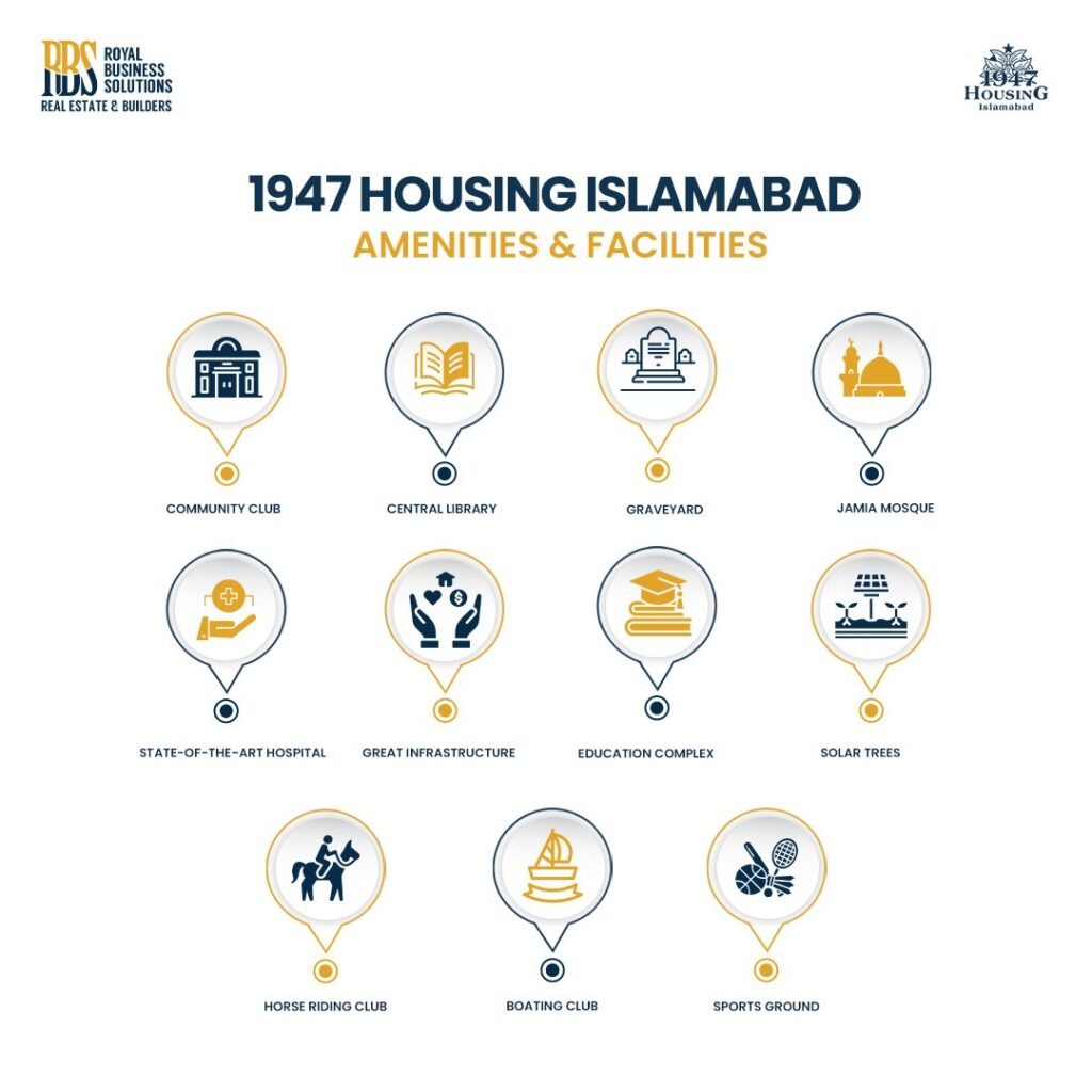 Comodidades e instalações de Islamabad 1947