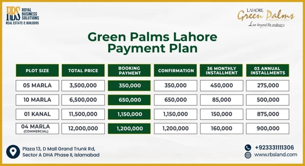 Payment Plan for Green Palms Lahore