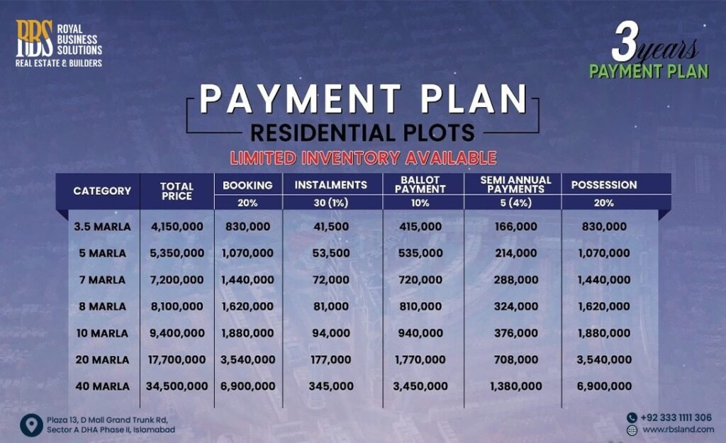 Etihad Town Phase 2 Payment Plan