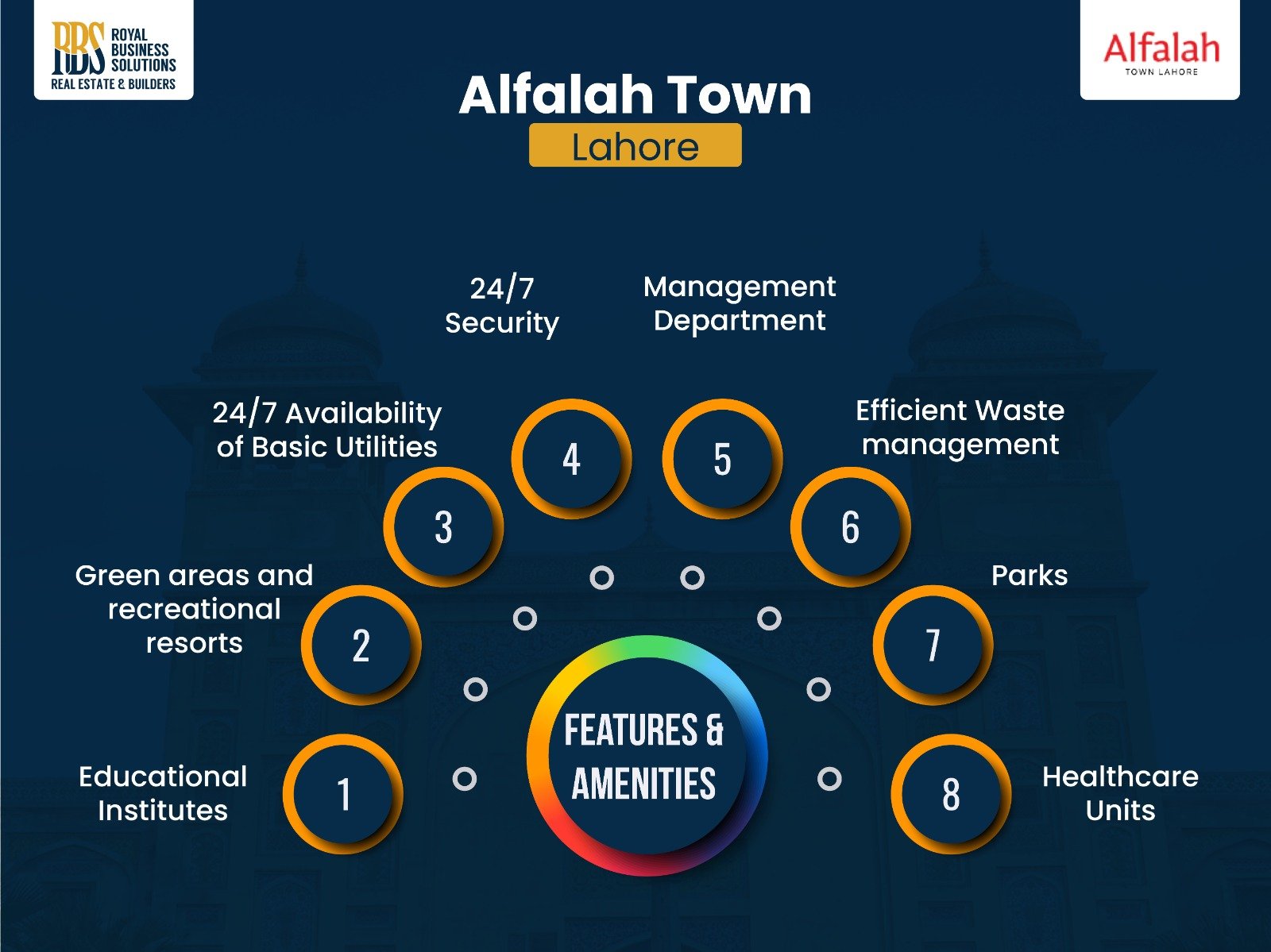 Alfalah Town Lahore Amenities