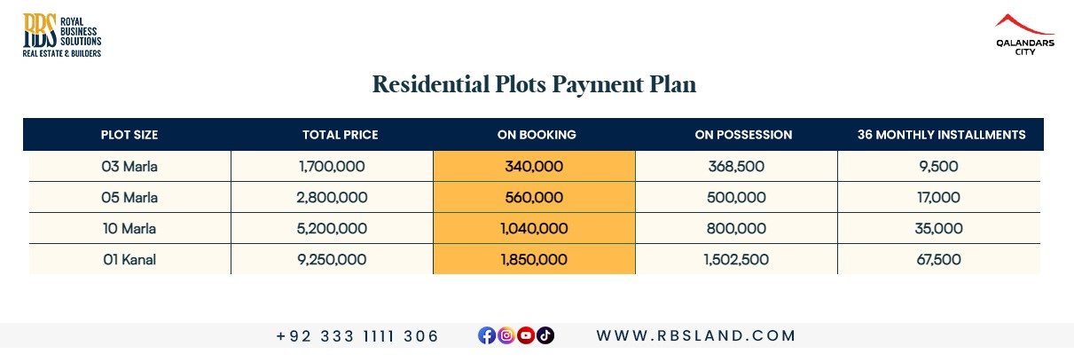 Qalandar City Lahore Payment Plan