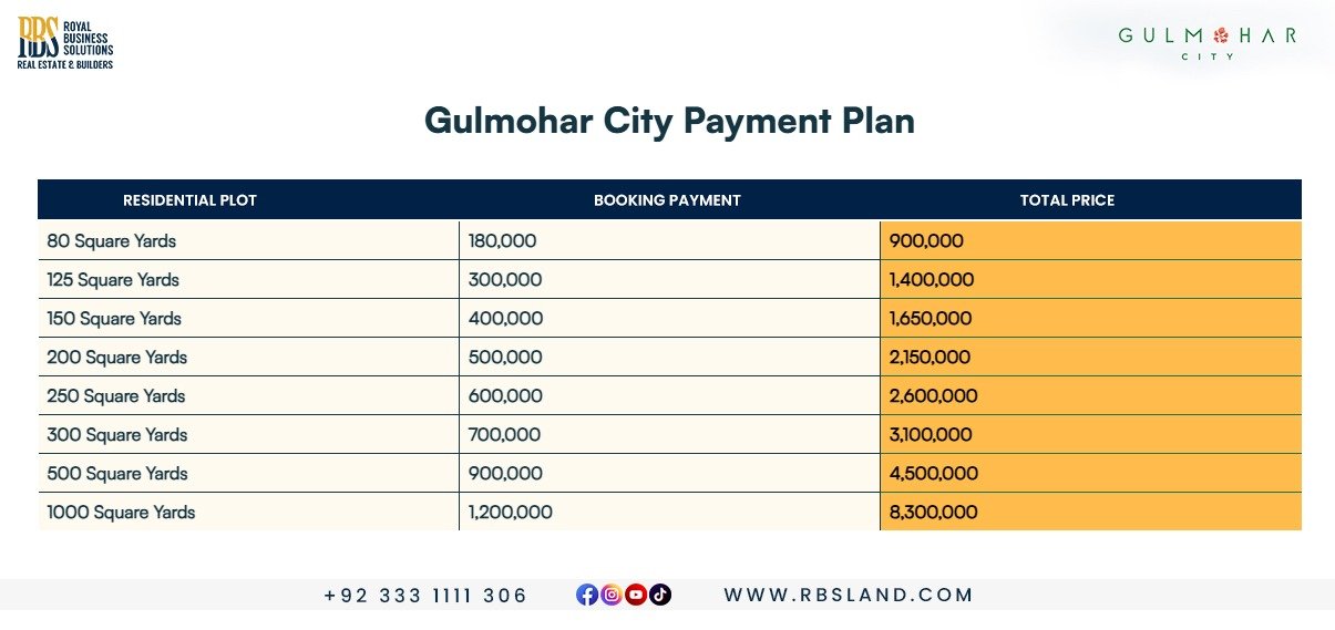 Gulmohar City Karachi Payment Plan