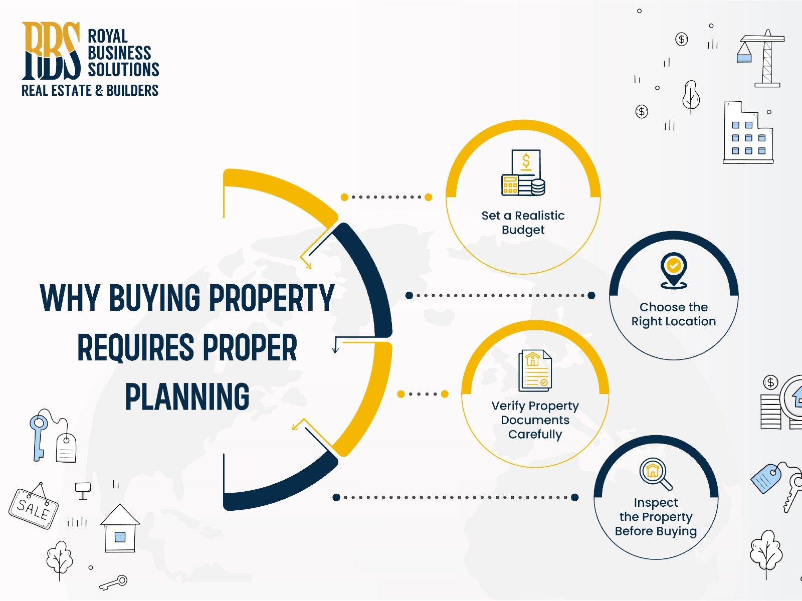 Why Buying Property Requires Proper Planning