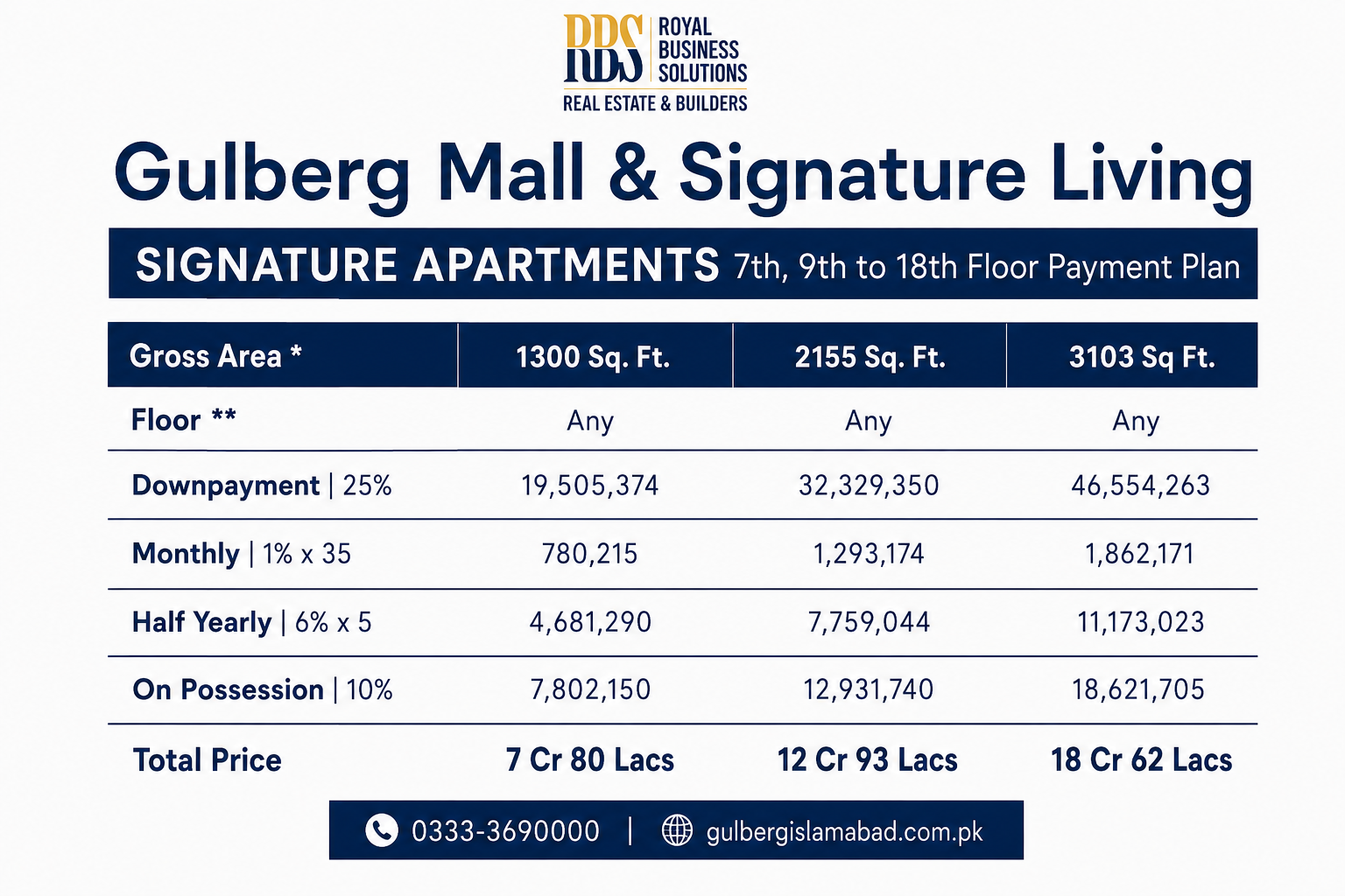 Gulberg Mall Apartments Payment Plan