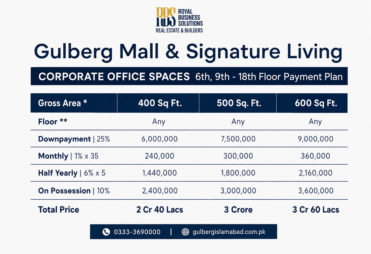 Gulberg Mall Corporate Office Spaces Payment Plan