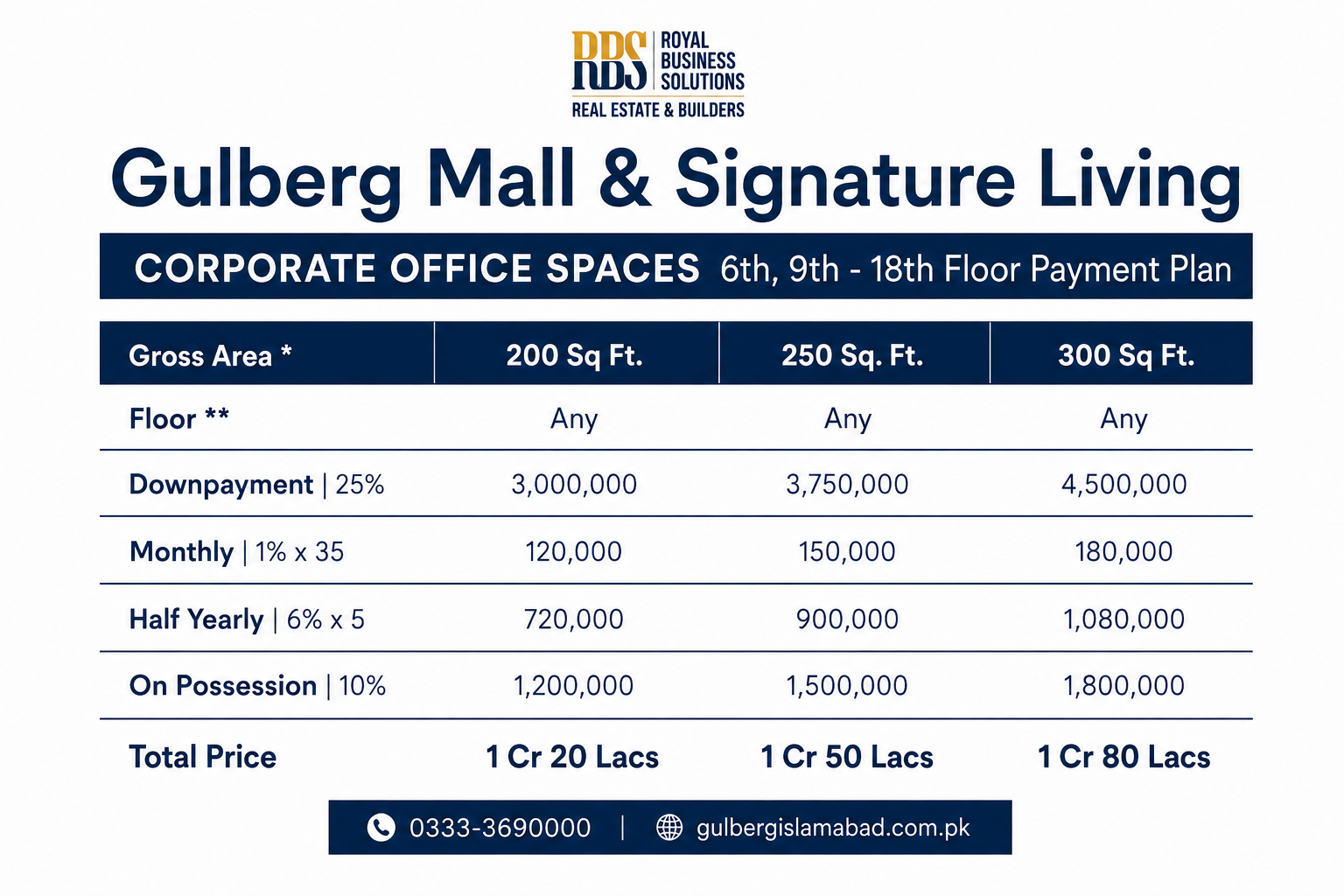 Gulberg Mall Corporate spaces payment plan