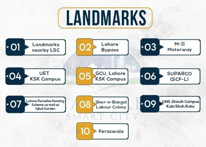Lahore Smart City landmarks