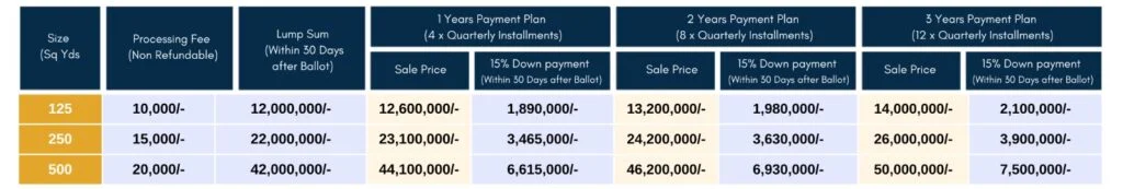 Residential Plots Payment Plan