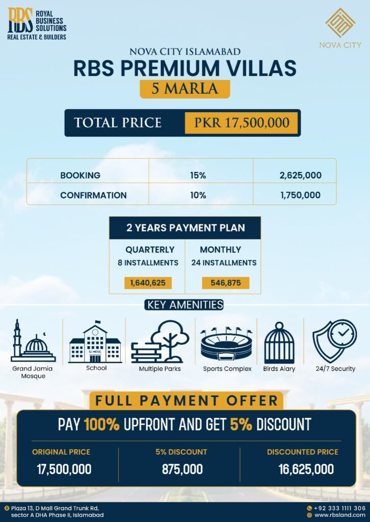 Nova city rbs premium villas payment plan
